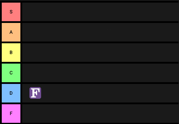 Programming Language Tierlist Fortran